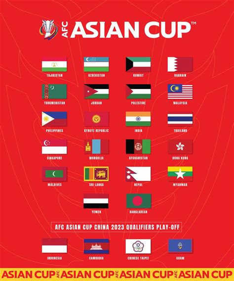 afc asian cup 2023 ranking